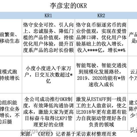 Reverse-o1：深入解析OpenAI o1原理及逆向工程实施策略